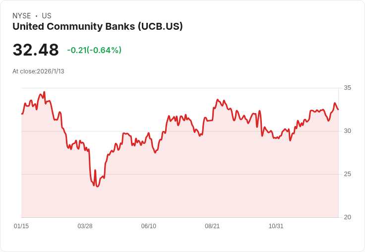 聯合社群銀行第四季財報亮眼，營收增長11％創佳績！