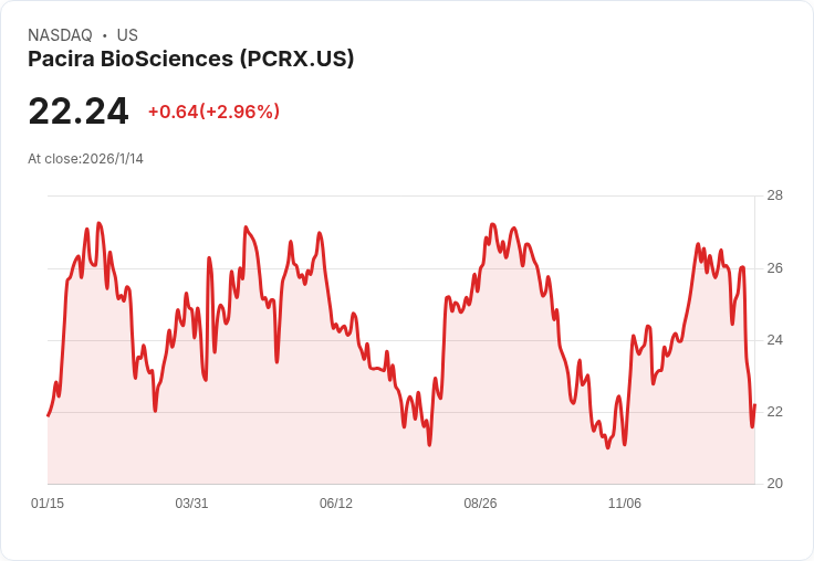舊金山擴大免費託兒服務 助力中產家庭留城