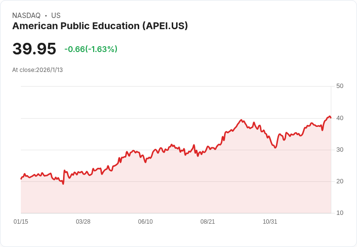 中小型消費品股面臨 EPS 修正評級崩盤，未來前景堪憂！