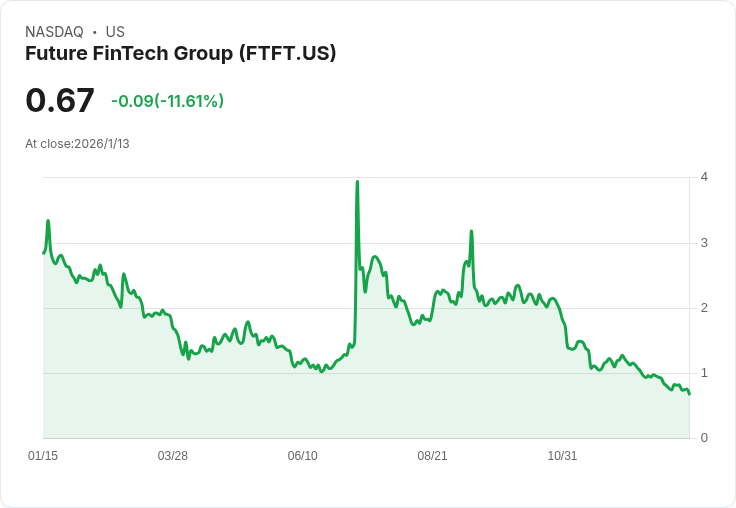 未來金融科技宣佈將實施1對4反向股票拆分，迎接新篇章！