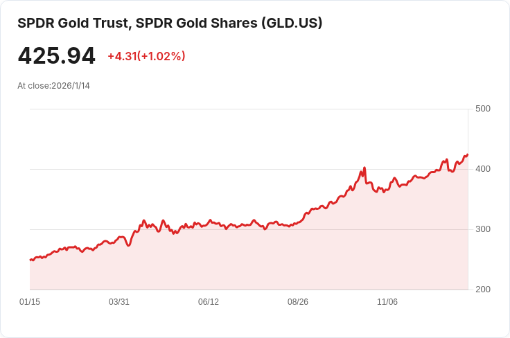金銀價格飆升創新高!ANZ預測下半年黃金將突破5000美元