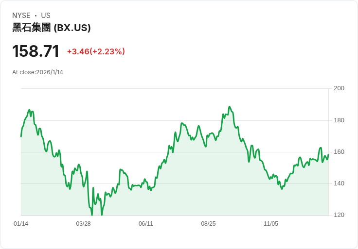美國商用地產持續冰封！高端醫療與數據中心逆勢成新寵，交易結構迎劇變