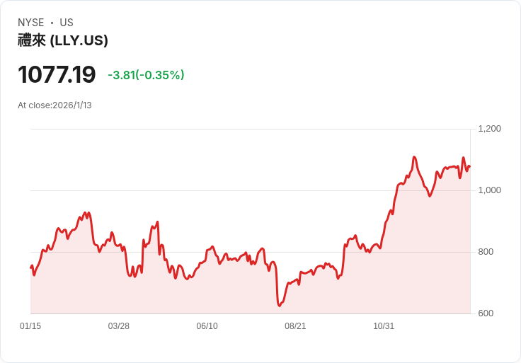 藥房控告Lilly與Novo聯手壓制競爭！GLP-1減重藥物之戰一觸即發