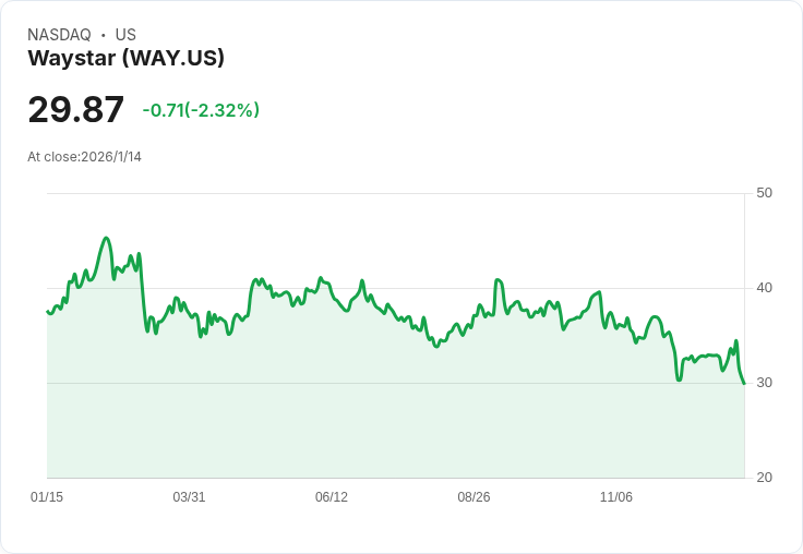 醫療界AI崛起，Waystar乘風破浪迎來新機遇！