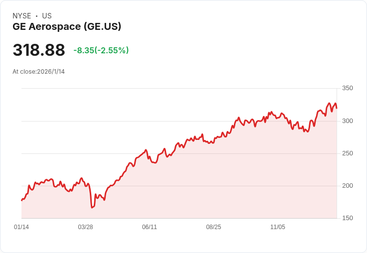 氣渦輪產能告急!供應鏈瓶頸改變美國電力格局,新進廠商搶食市場