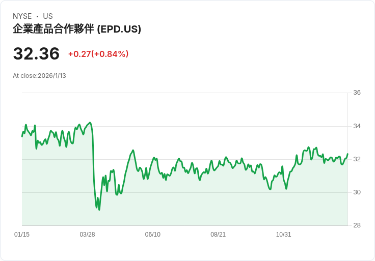 企業產品夥伴被降評：2025年「免費通行證」後股價過高