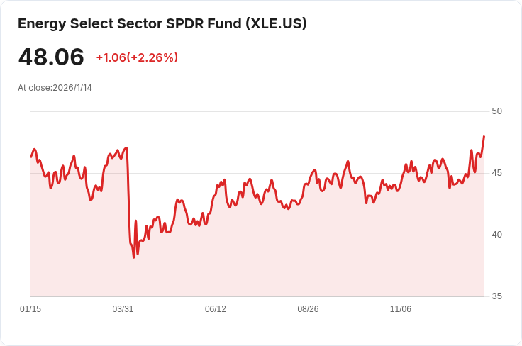 油價重挫4%!特朗普暗示伊朗局勢緩和,市場供應過剩疑慮加劇