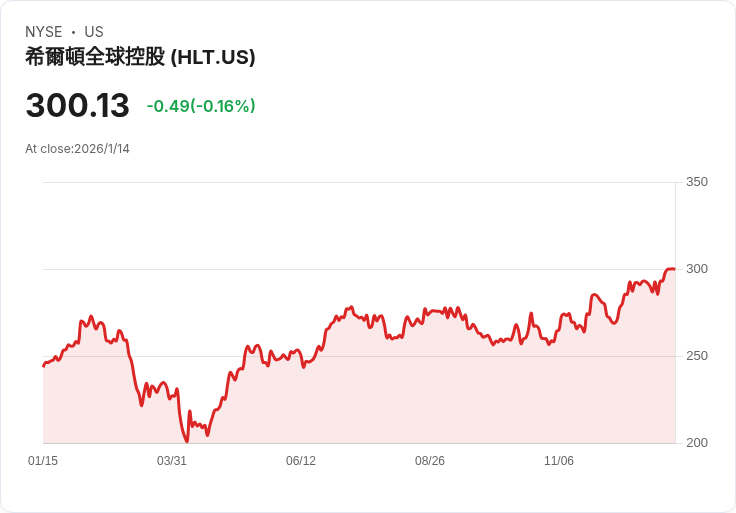 希爾頓推出全新住宿類別：公寓系列滿足現代旅客需求