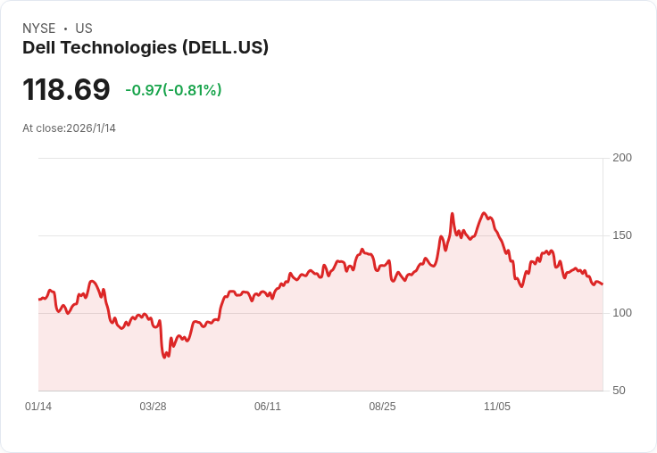 AI驅動美股新熱潮：企業擴張、資本湧入與成長機會全解析