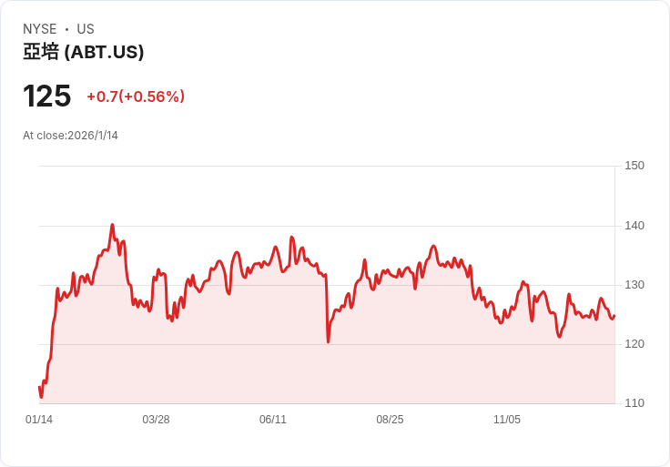 全球醫療器材產業洗牌：單次性內視鏡擴張與傷口重建技術市場競逐