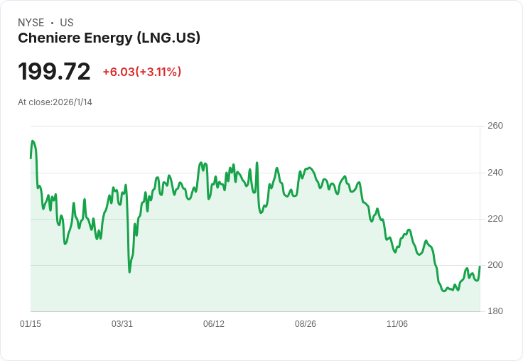 全球能源大變革！Cheniere Energy (LNG) 將成為歐洲天然氣供應的關鍵角色