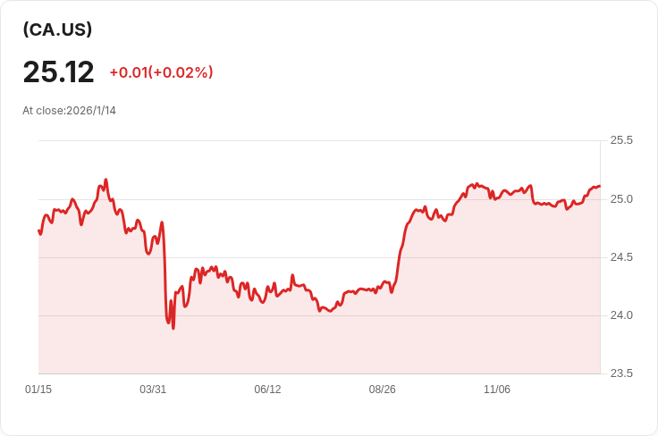 CI健康護理巨頭覆蓋式認購ETF宣佈每股派息CAD 0.0642，投資者不容錯過！