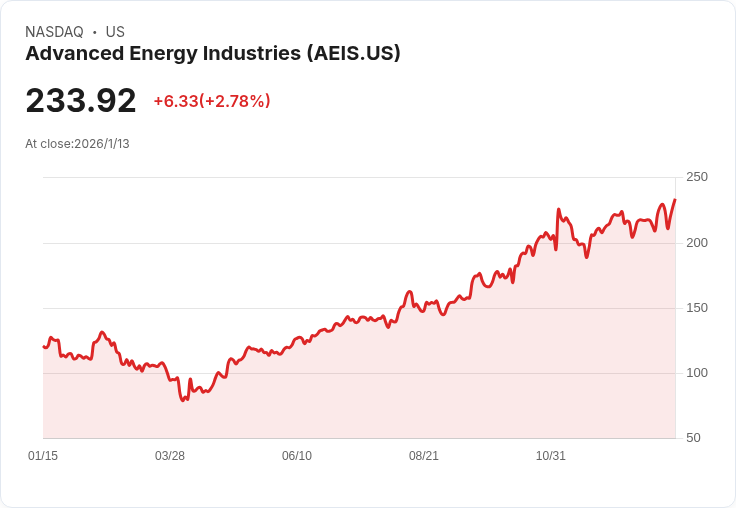 先進能源產業在Needham大會強調資料中心增長，2026年半導體市場將迎來上揚
