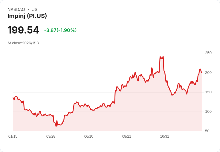 Impinj股價逆勢下跌，儘管第四季指引強勁！