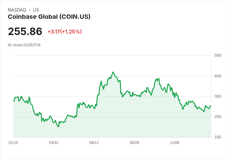 Coinbase CEO 批評參議院加密貨幣法案：不支援最新草案，恐影響市場發展！