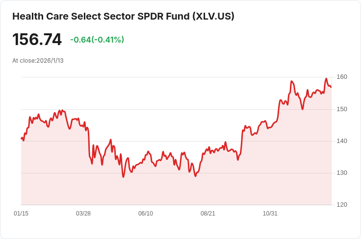 醫療股熱潮：Grail與Indivior PLC 領先量化評選，Q4財報前景看俏！