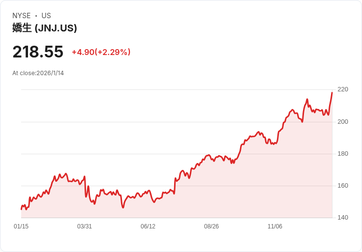 強化多發性骨髓瘤治療！J&J Tecvayli 顯示二線療法驚人效果