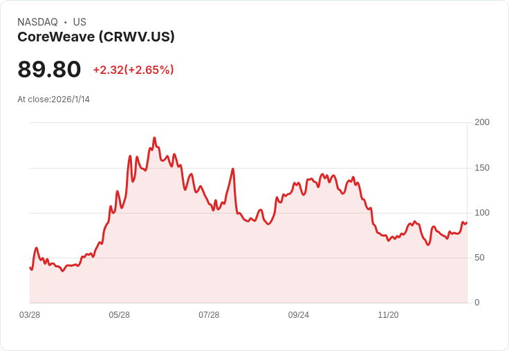 兩檔被低估的AI股票,2026年預計飆升105%與130%,華爾街分析師強力推薦!