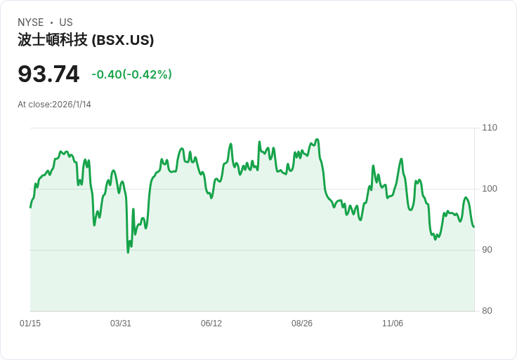 波士頓科學以145億美元收購Penumbra，擴充套件血管產品線！