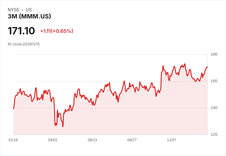 震撼！3M 第四季財報即將揭曉，投資者焦點鎖定銷售成長與利潤擴張！