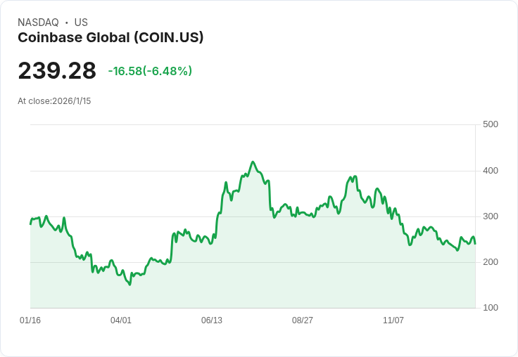 Coinbase CEO 阿姆斯壯遊說立法者 盡力保護穩定幣獎勵制度！