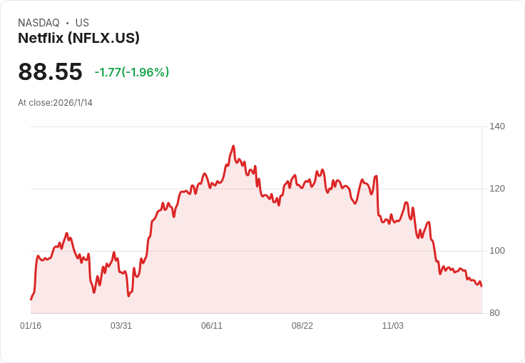 Netflix與Sony達成全球獨家協議,未來將首播多部熱門電影!