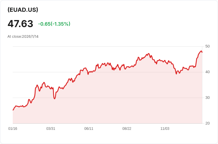 歐洲防務熱潮引領武器製造商IPO浪潮：私營軍工企業紛紛瞄準公開市場，Czechoslovak Group或成最大上市案例！