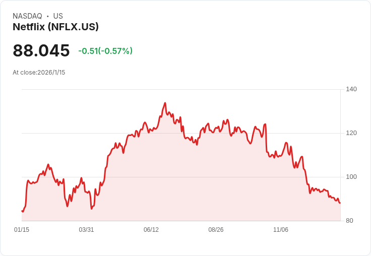 新一波科技產業競逐：串流、電商與AI物流三巨頭面臨品牌轉型與資本加速考驗