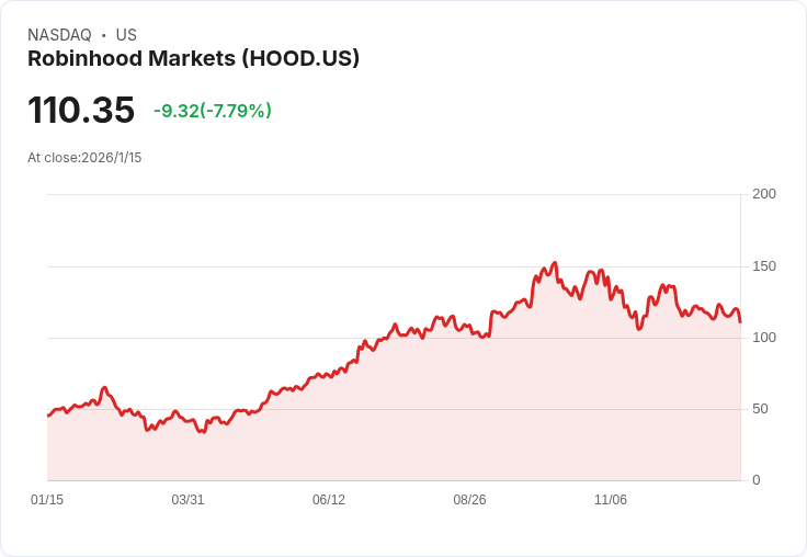 預測市場衝擊投資生態圈　華爾街巨頭押注機遇與爭議激烈交鋒