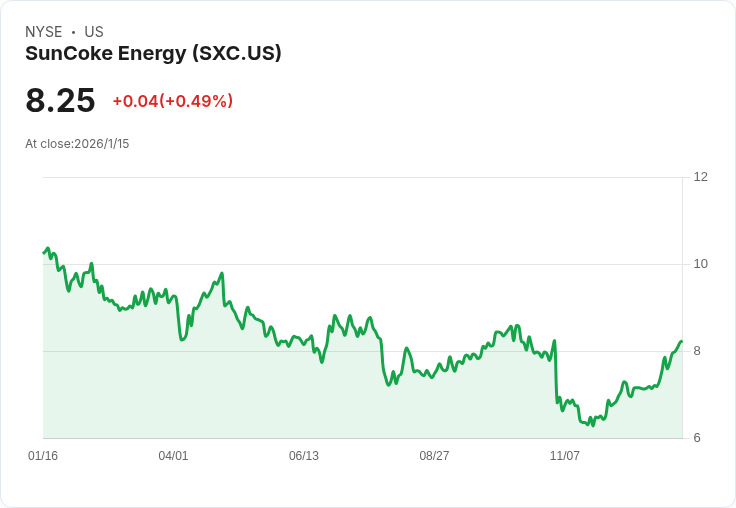 SunCoke Energy 宣佈 Shantanu Agrawal 接任 CFO，展現財務實力新篇章！