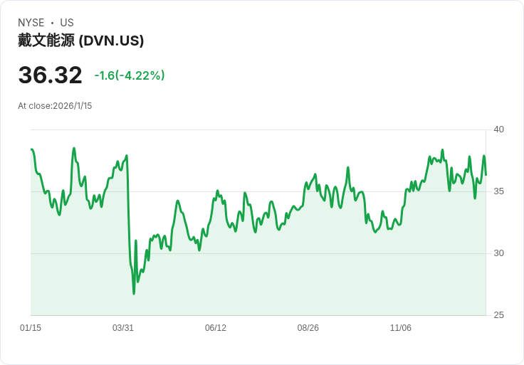 美國企業併購潮再起：能源、鋼鐵領域巨擘齊聚，全球產業版圖大洗牌