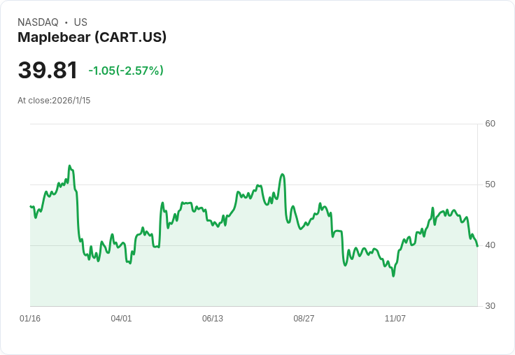 Uber與Kroger攜手擴大合作，Instacart恐面臨市場危機！