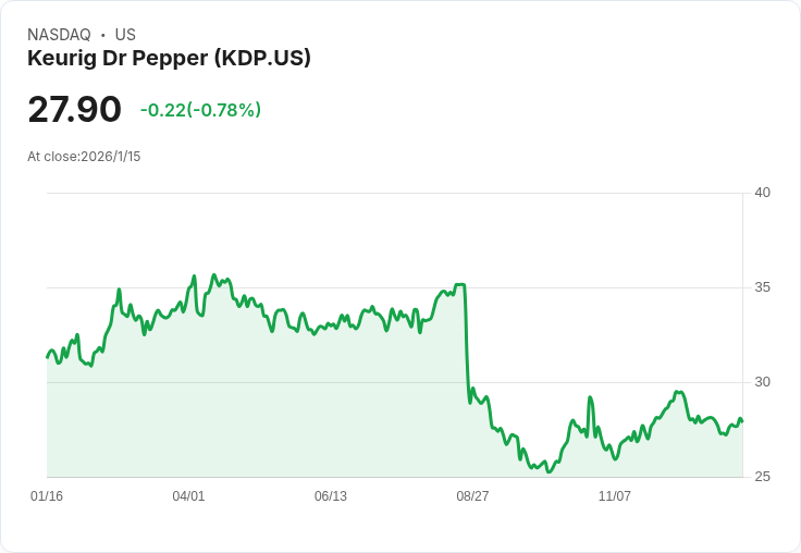 咖啡與飲料巨頭合併!Keurig Dr Pepper 進一步接近 JDE Peet's 的轉型交易