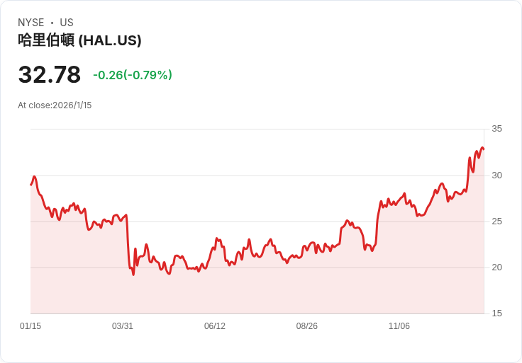 能源巨變風暴：Venezuela油氣解封、Sigma Lithium遭重創，全球產業動盪再起