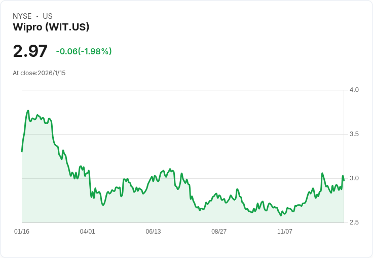 週五開盤前重磅財報揭曉！銀行股成焦點