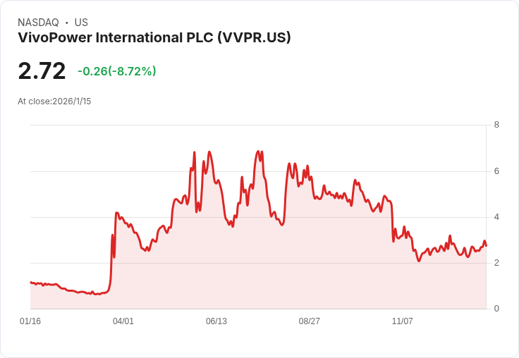 VivoPower子公司Tembo攜手HMBEV 打造澳洲電動公用車市場新局面！