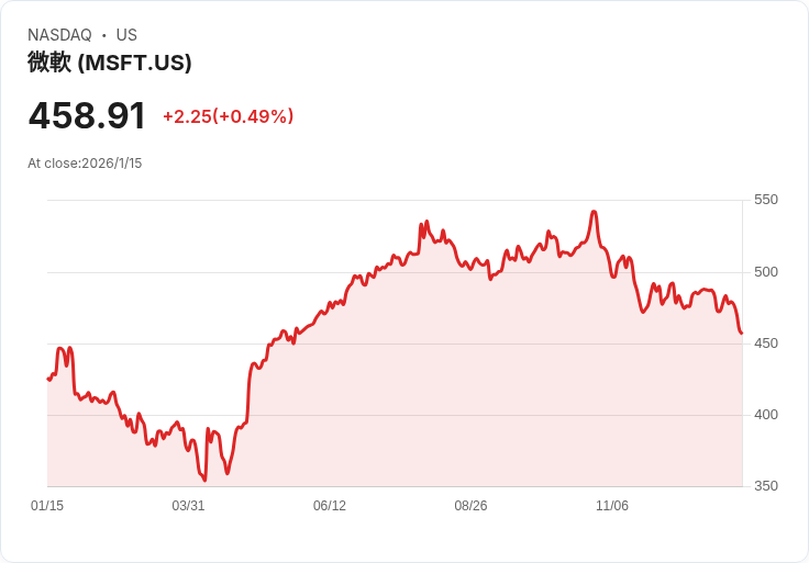 AI資料中心引爆美國電力危機，科技巨擘被迫承擔成本壓力！