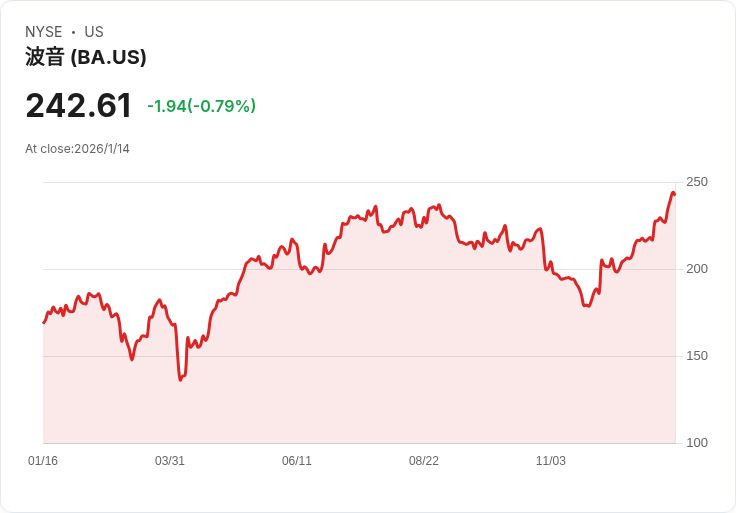 美國航空防務企業即將迎接第四季財報，前景樂觀引發市場關注！
