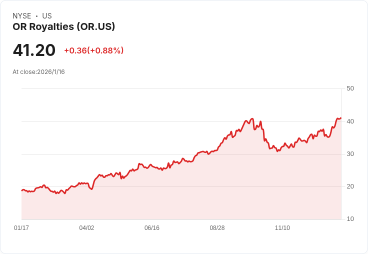 金礦特許權股票飆升119％，Louisbourg投資剛斷頭260萬美元，背後原因揭曉！