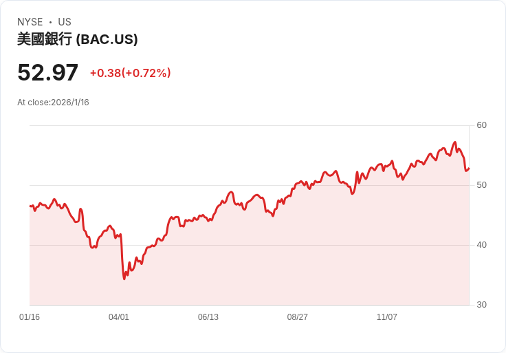 區塊鏈勢力崛起:美國財政操作危機及金融基礎建設革命呼聲高漲