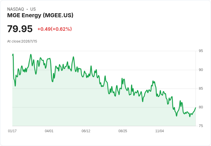 MGE能源宣佈每股0.475美元的季度股息,投資者受益!