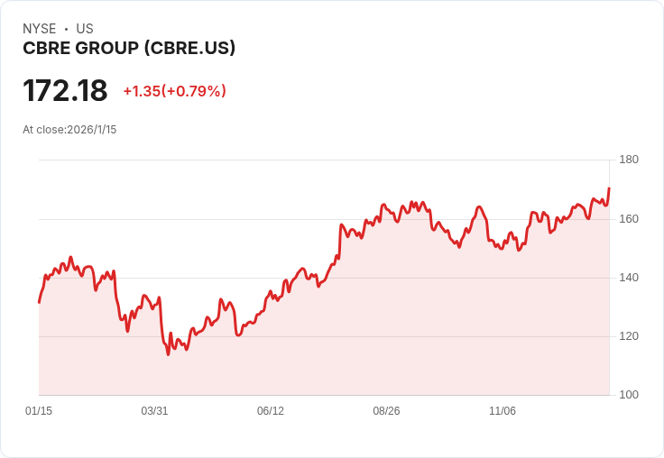 震撼！美國大型房地產股面臨獲利預期雪崩，投資人聞聲色變