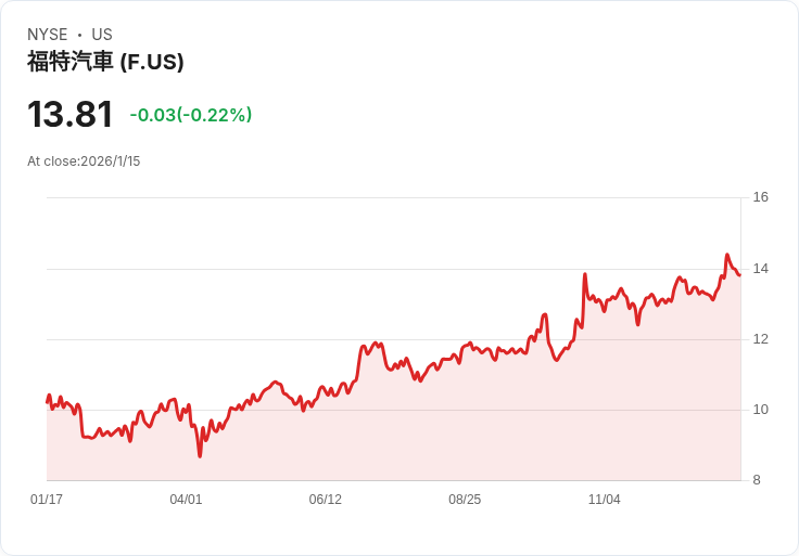 Carhartt CEO呼籲重視技術工人職位:藍領工作面臨嚴峻挑戰!