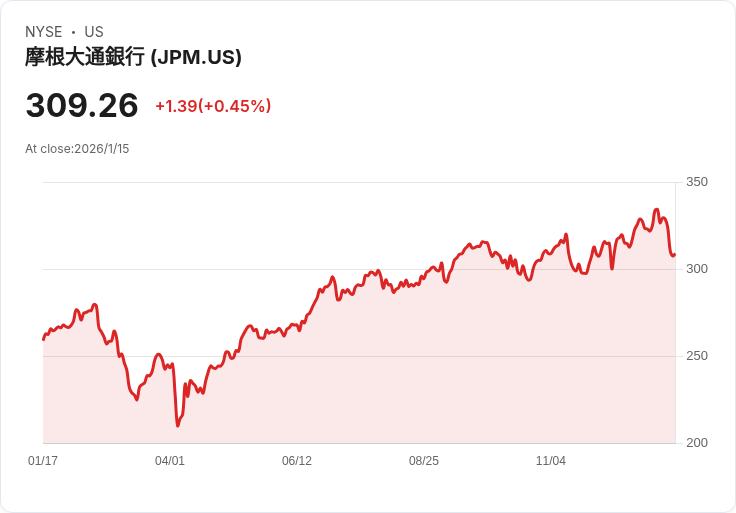法國銀行社會信貸考慮搬遷曼哈頓總部,探索新辦公空間!