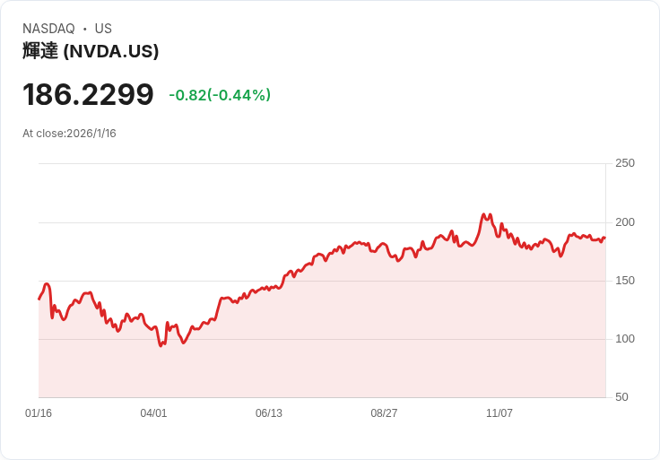 AI晶片爭霸賽火力全開！Nvidia、微軟等巨頭夥伴激烈搶攻OpenAI新世代超算合約