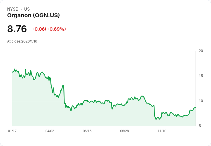 美國FDA批准Organon擴大Nexplanon使用，避孕效果延長至五年！