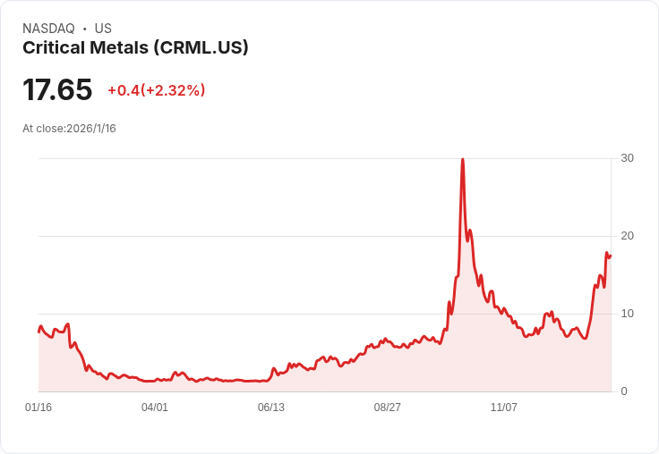 歐美貿易大震盪！美國高懸關稅「購格陵蘭」施壓，南美歐盟力挺自由市場——全球經濟局勢急遽分化