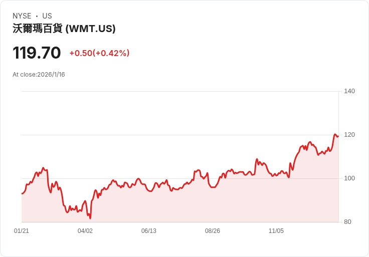 沃爾瑪任命拉特裡斯·沃特金斯為山姆俱樂部CEO,推動多元化領導新時代!