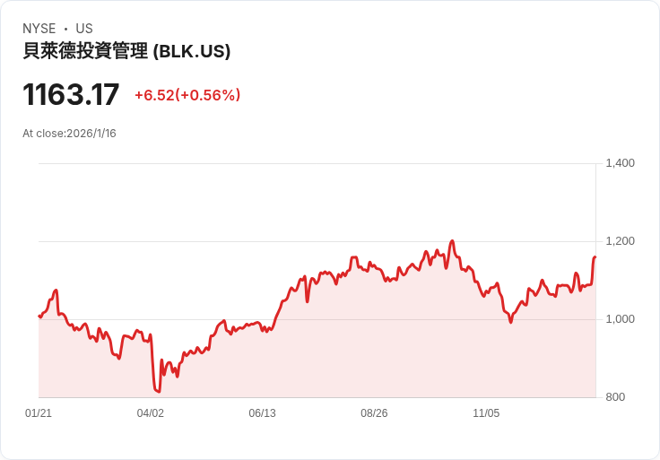 退休計畫贊助人對私募資產採取謹慎態度,報告揭示未來十年發展緩慢