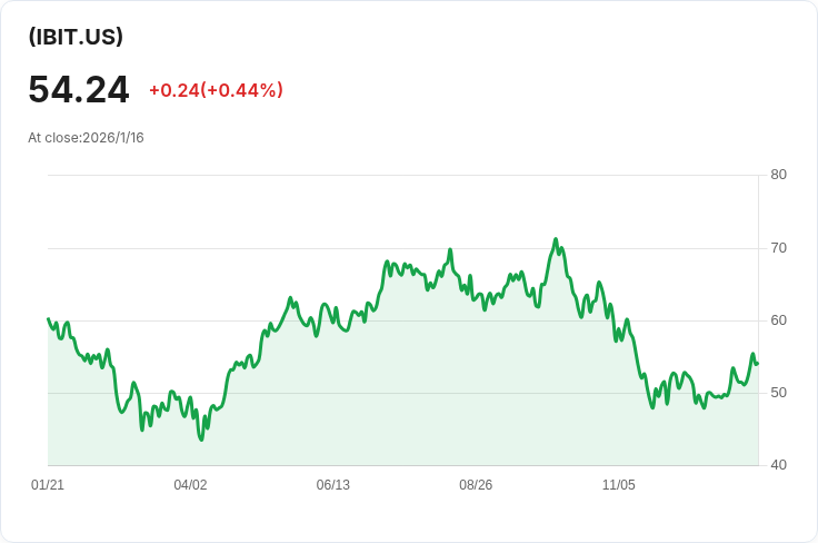 加密貨幣ETF大對決:BITQ的多元化投資與IBIT的位元幣專注